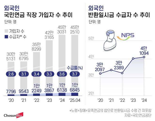 그래픽=정서희
