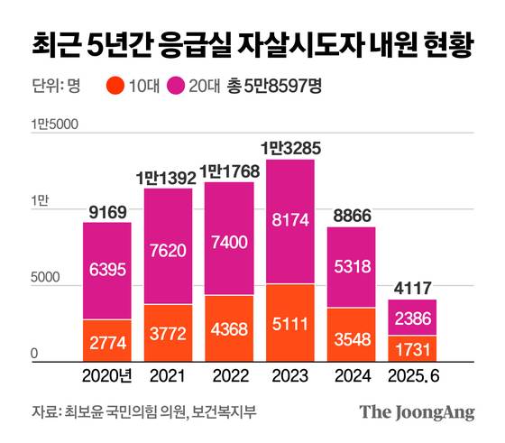 정근영 디자이너