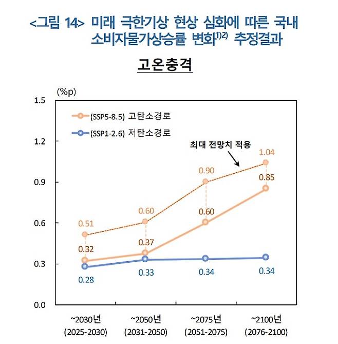 한국은행 제공.&nbsp;