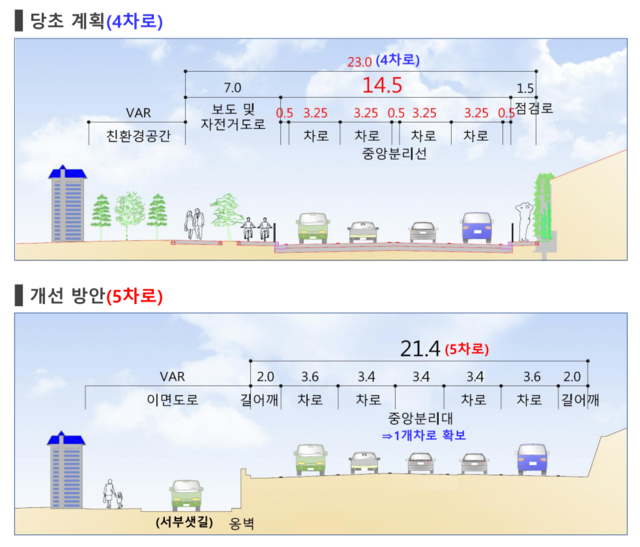 도로 확장을 통한 용량 개선 방안. 서울시 제공