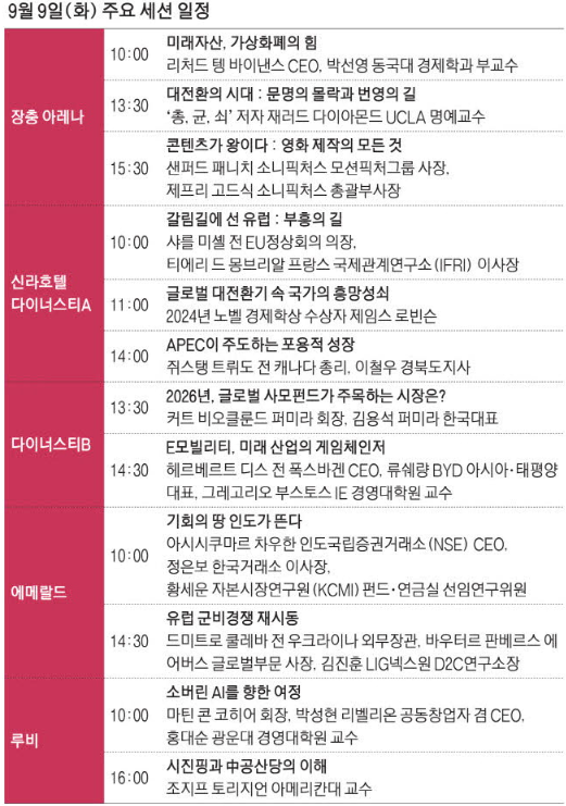 세계지식포럼 9일(화) 주요 세션 일정