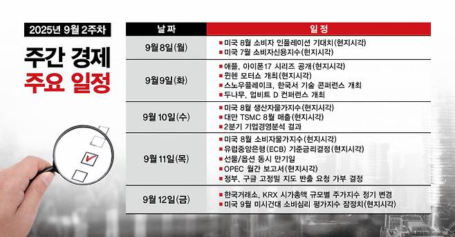 그래픽=김은옥 기자