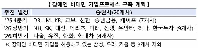 출처=금융감독원