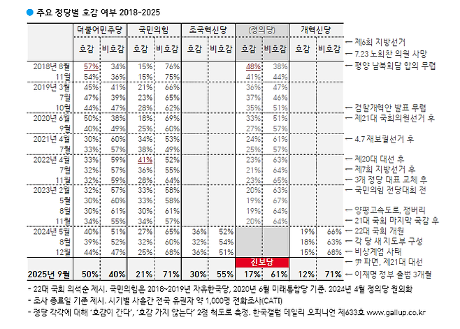 [한국갤럽 제공]