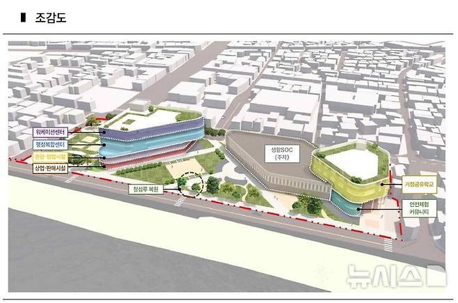 [여주=뉴시스] 도시재생사업 조감도. (사진=여주시 제공) 2025.09.08. photo@newsis.com