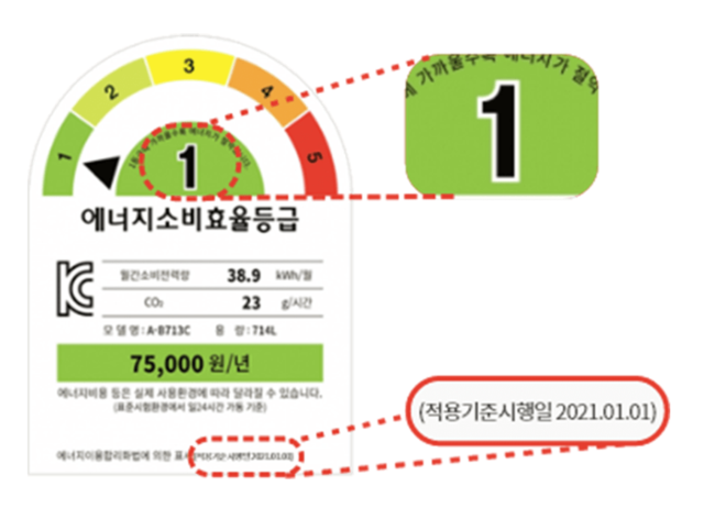 에너지소비효율등급과 적용 기준 시행일을 확인하는 방법. 으뜸효율 가전제품 환급사업 누리집