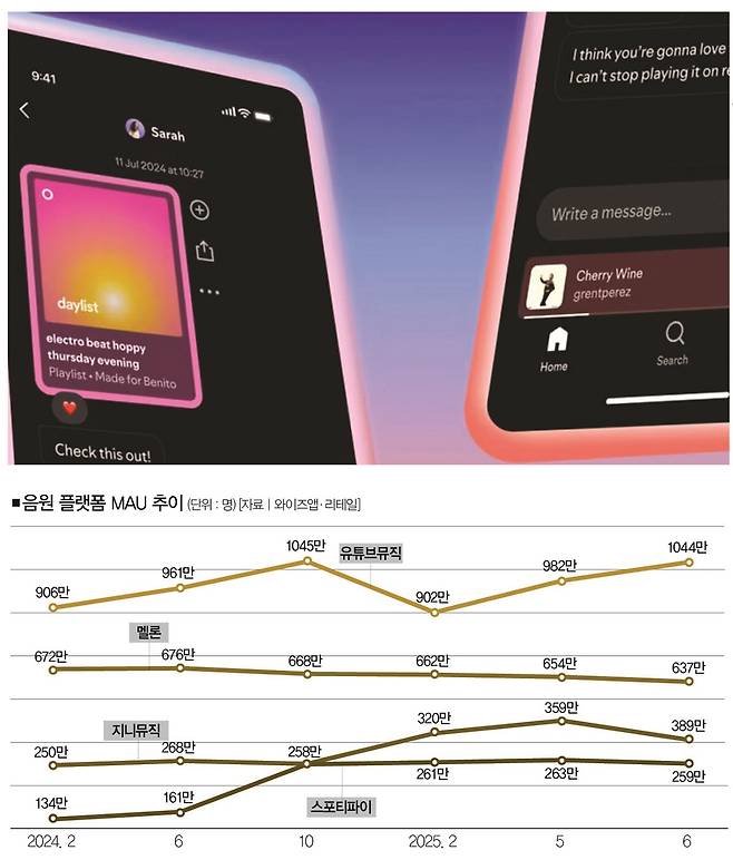 [사진 | 스포티파이 제공]