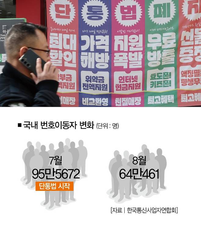 [사진 | 뉴시스]