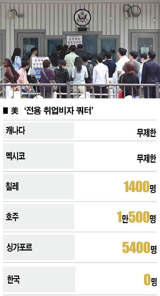 [자료｜한미경제포럼위원회, 사진｜뉴시스]