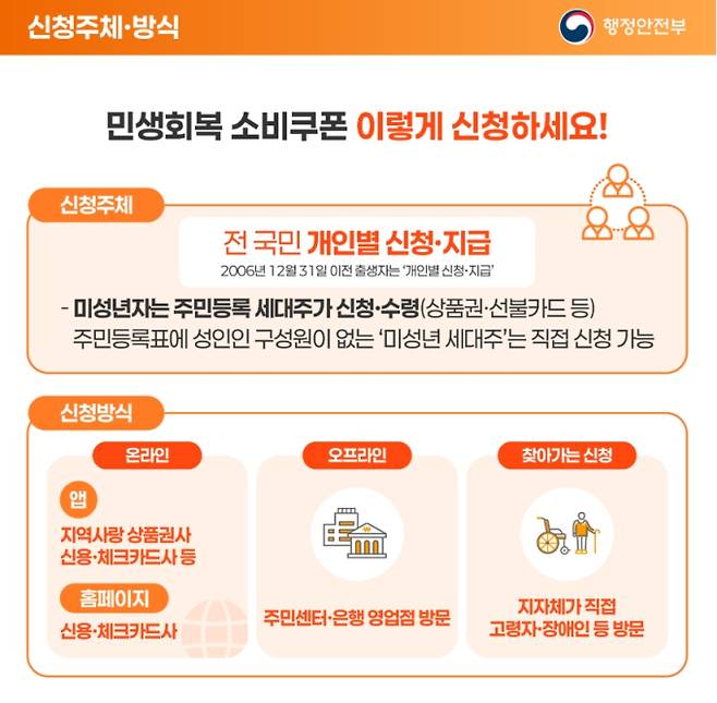정부가 오는 22일부터 1인당 10만 원씩 2차 민생회복 소비쿠폰 지급을 시작한다. 1차와 달리 소득 상위 10%는 제외되며, 구체적인 지급 기준은 이번 주 확정될 예정이다. 기준은 가구별 건강보험료를 활용하되, 재산세 과세표준액 12억 원 초과 또는 연 금융소득 2,000만 원 이상인 고액 자산가는 별도 컷오프 기준으로 제외하는 방안이 검토되고 있다. 또한 1인 가구와 맞벌이 가구에는 별도 특례를 적용하여 형평성을 보완할 방침이다. 신청은 10월 31일까지, 사용은 11월 30일까지 가능하다.