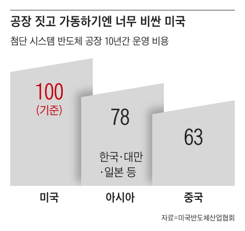 그래픽=정인성