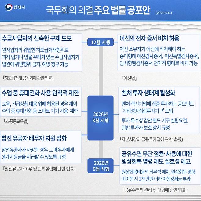 국무회의 의결 주요 법률 공포안. (법제처 제공)