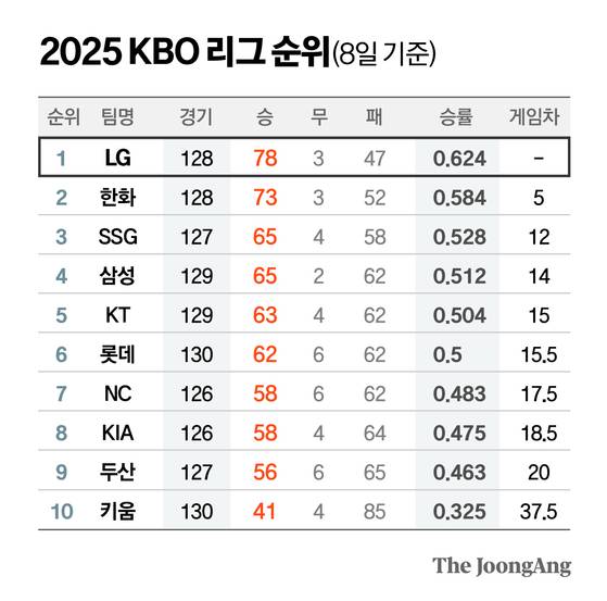 정근영 디자이너