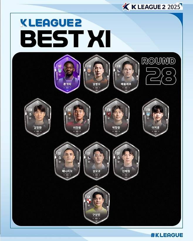 [서울=뉴시스] 하나은행 K리그2 2025 28라운드 베스트11. (사진=한국프로축구연맹 제공) *재판매 및 DB 금지