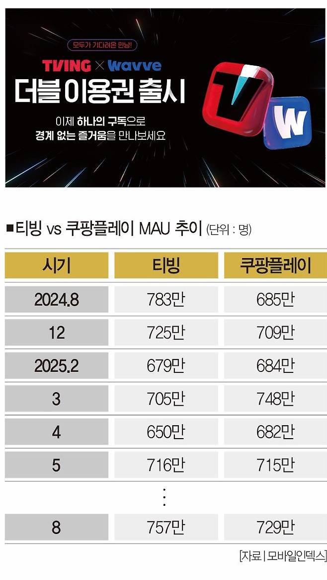 [사진 | 티빙 제공]