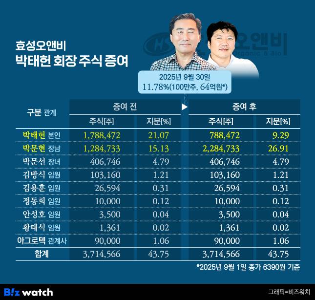 효성오앤비 박태헌 회장 주식 증여