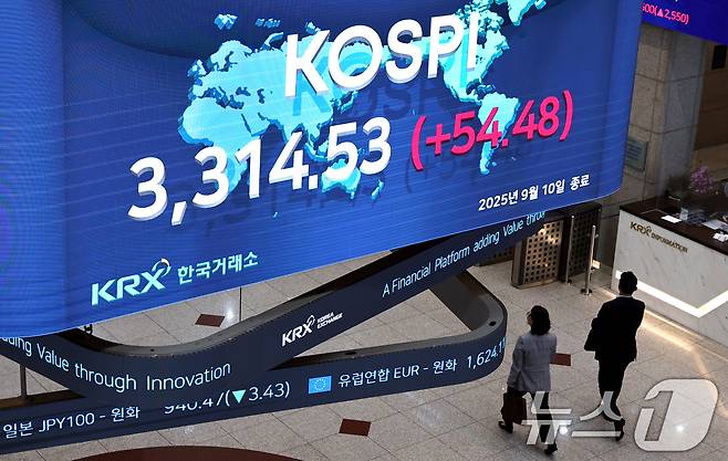 10일 여의도 한국거래소 전광판에 코스피 종가 지수가 전일 대비 54.48포인트 상승한 3314.53을 나타내고 있다. 2025.9.10/뉴스1 ⓒ News1 구윤성 기자
