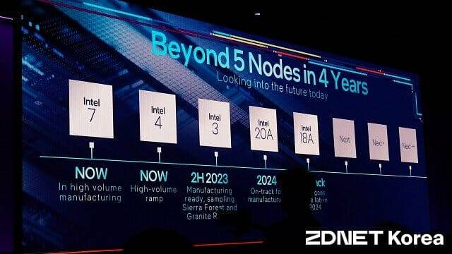 인텔이 추진중인 미세공정 로드맵. (사진=지디넷코리아)