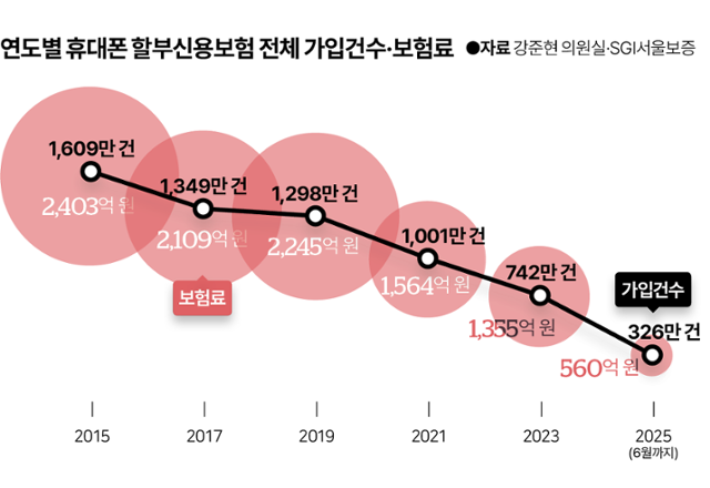 그래픽=김대훈 기자