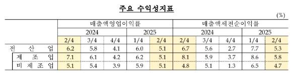 [표=한국은행]