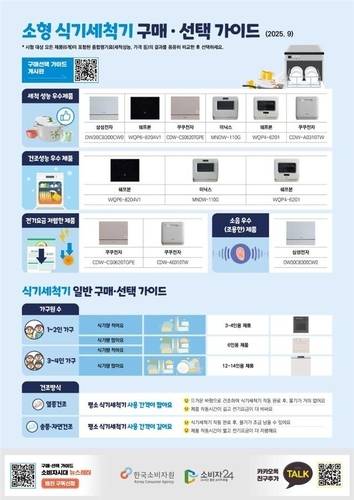 ▲ 소형 식기세척기 정보. 한국소비자원 제공