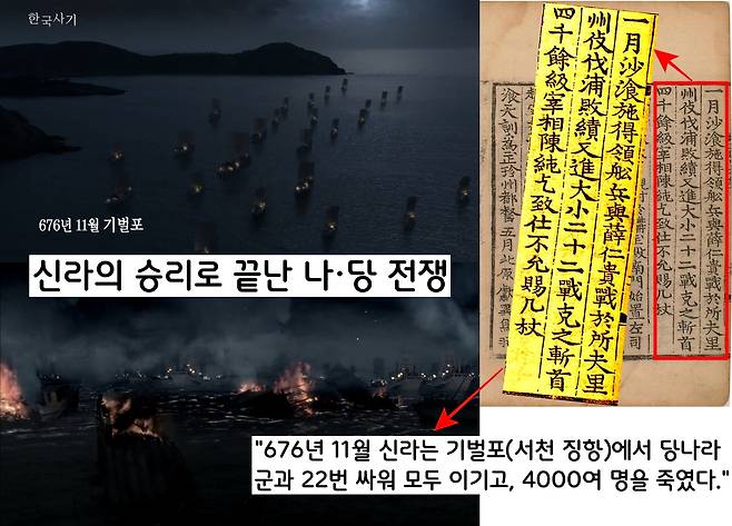 신라는 676년 11월 기벌포 해전을 전후로 벌인 22번의 전투에서도 모두 승리했습. 나·당 전쟁은 신라의 완전한 승리로 끝났다.