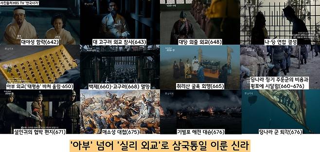 신라는 ‘아부외교’로 당나라의 힘을 빌려 백제·고구려를 멸한 뒤 당나라까지 쫓아내는 개가를 올렸다.