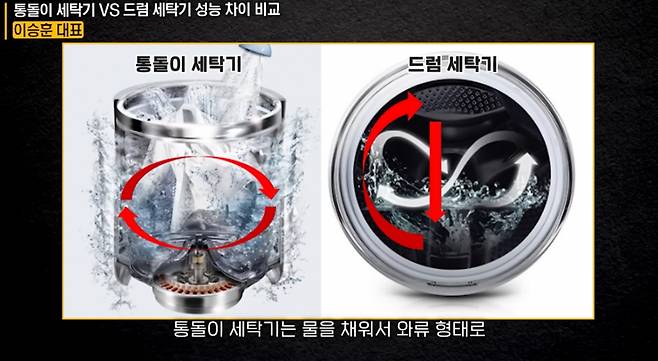 통돌이 세탁기의 여러 장점 때문에 최근 드럼에서 통돌이로 갈아타는 사람들이 많은 것으로 나타났다. 가전제품 케어서비스 업무 등을 담당하는 이승훈 좋은하루홈케어 대표는 유튜브 채널 '지식인사이드'에서 '요즘 사람들이 다시 통돌이 세탁기로 갈아타는 진짜 이유'란 영상을 통해 이 같이 밝혔다. /사진=유튜브 채널 '지식인사이드' 화면 캡처