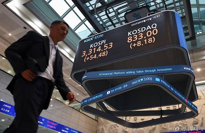 (고양=뉴스1) 구윤성 기자 = 10일 여의도 한국거래소 전광판에 코스피 종가 지수가 전일 대비 54.48포인트 상승한 3314.53을 나타내고 있다. 코스피는 종가 기준 처음으로 3310선을 돌파하며 지난 2021년 7월 6일(종가 3305.21) 이후 역대 최고치를 경신했다. 2025.9.10/뉴스1  Copyright (C) 뉴스1. All rights reserved. 무단 전재 및 재배포,  AI학습 이용 금지. /사진=(고양=뉴스1) 구윤성 기자