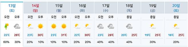 강원도 강릉 날씨 예보 [기상청 제공]