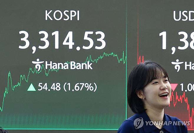 코스피 3,310대로 사상 최고치 마감 (서울=연합뉴스) 서대연 기자 = 10일 서울 중구 하나은행 본점 딜링룸 현황판에 코스피가 표시돼 있다.
    이날 코스피는 전 거래일 대비 54.48p(1.67%) 오른 3,314.53으로 장을 마무리하며 종가 기준 역대 최고치인 3,305.21(2021년 7월 6일)을 넘어섰다. 장중에는 3,317.77을 기록하며 기존 장중 사상 최고점인 3,316.08을 넘어서기도 했다. 2025.9.10 dwise@yna.co.kr