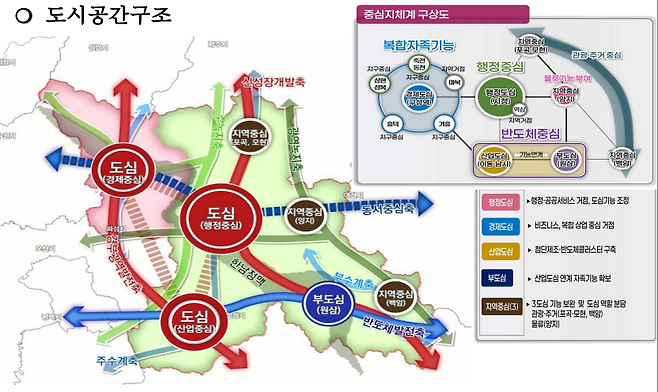 3도심 1부도심 3지역중심의 '2040 용인도시기본계획' 도시공간 구조(안). 사진=용인특례시청