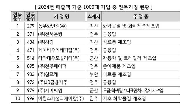 사진출처 : 전북상공회의소협의회