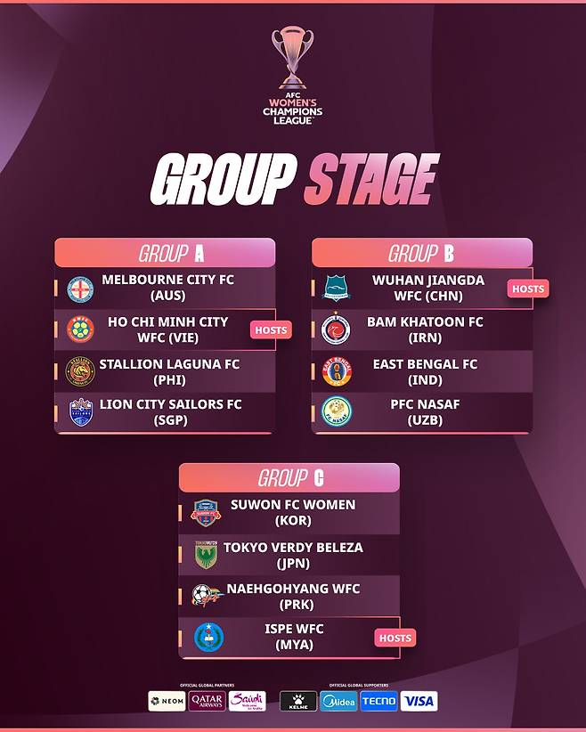 2025-26 AFC 여자 챔피언스리그 조 추첨 결과. (AFC 제공)