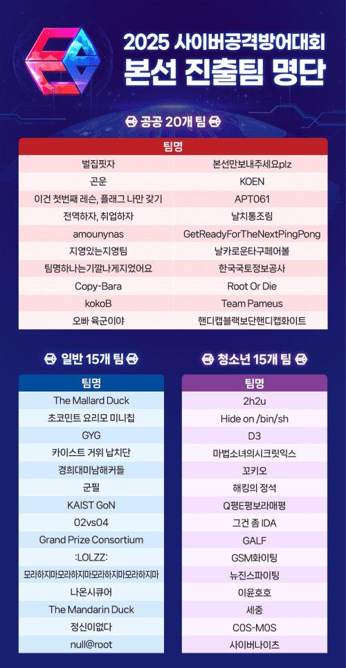 2025 사이버공격방어대회 본선 진출 팀 명단. (사진=CCE 2025)