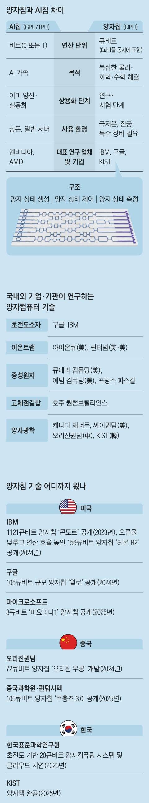 그래픽=백형선
