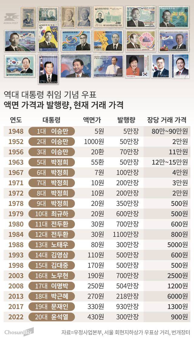 그래픽=손민균