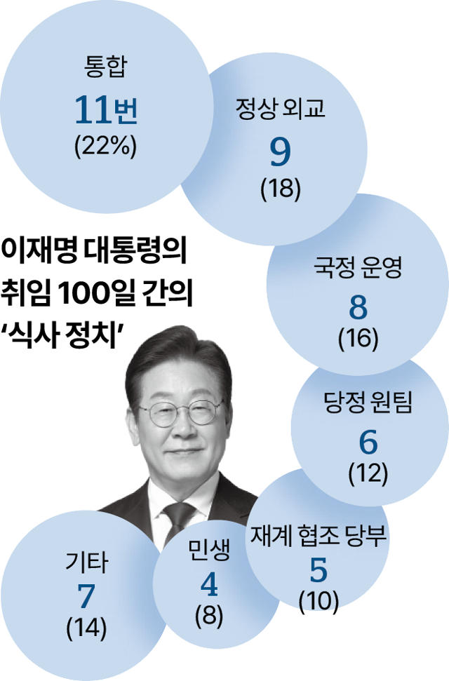 그래픽=박종범 기자