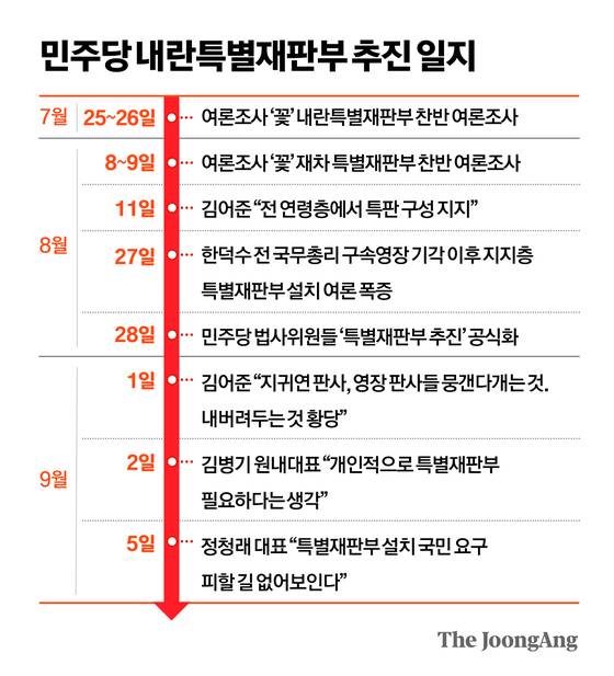 정근영 디자이너