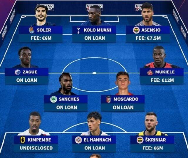 PSG/트랜스퍼마크트