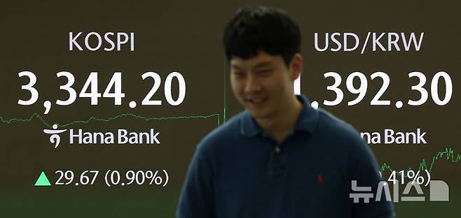[서울=뉴시스] 김선웅 기자 = 코스피가 전 거래일(3314.53)보다 29.67포인트(0.90%) 오른 3344.20에 거래를 마감한 11일 오후 서울 중구 하나은행 본점 딜링룸에서 딜러가 업무를 수행하고 있다. 2025.09.11. mangusta@newsis.com