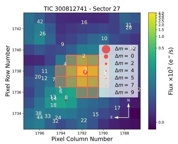 실제 TESS가 포착한 TOI-2322 (과거 이름은 TIC 300812741)의 이미지. Credit: arXiv (2025). DOI: 10.48550/arxiv.2508.18094