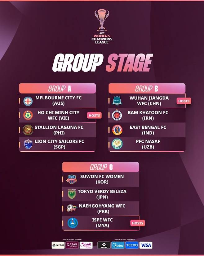 2025~2026 아시아축구연맹(AFC) 여자 챔피언스리그(ACL) 조별리그 조 추첨 결과. 수원FC 위민은 북한 내고향WFC, 일본 도쿄 베르디 벨레자, 미얀마 ISPE WFC와 조별리그 C조에 속했다. /사진=AFC SNS 캡처