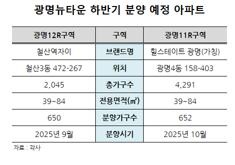 광명뉴타운 하반기 분양 예정 아파트 비교표