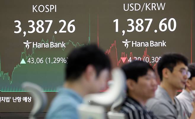 12일 서울 중구 하나은행 딜링룸 전광판에 코스피지수가 장중 전 거래일 대비 43.06포인트(1.29%) 상승한 3387.26을 보이고 있다. /뉴스1