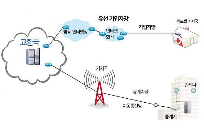 펨토셀 / 출처=IT동아