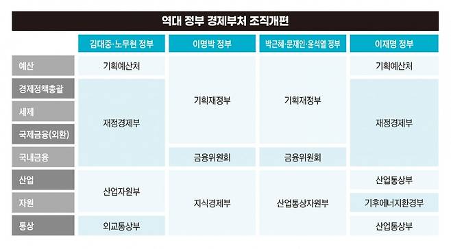 그래픽=송영 기자