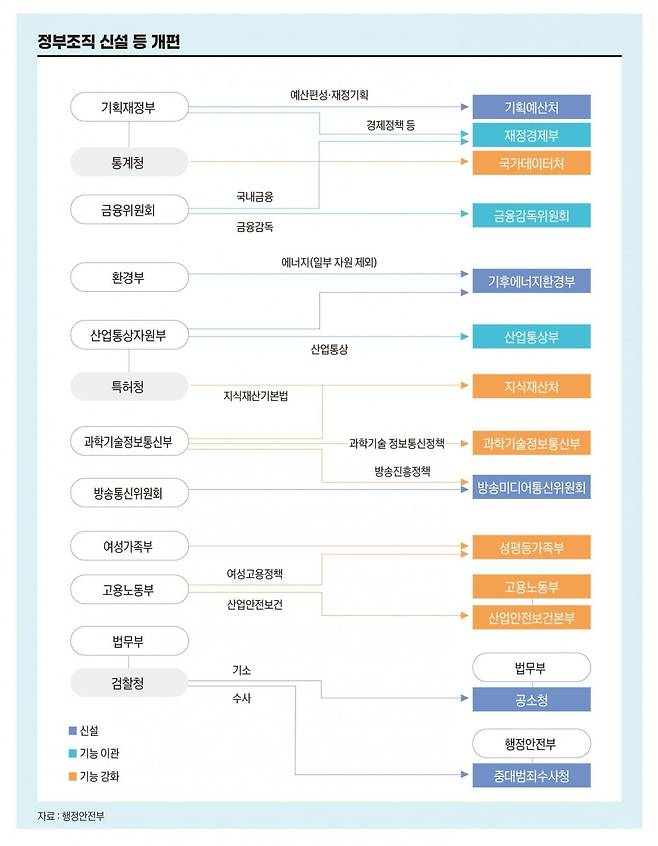 그래픽=송영 기자