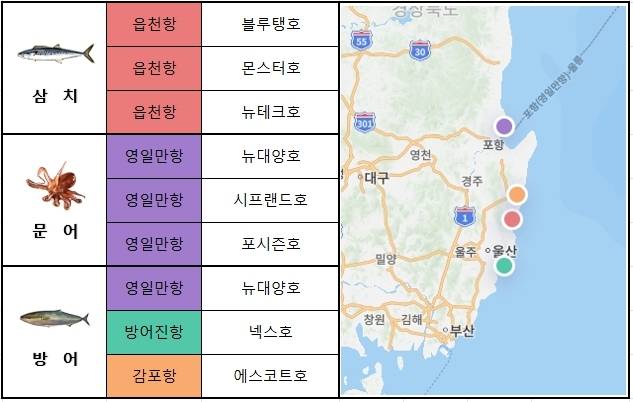 동해 남부