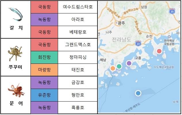 남해 서부